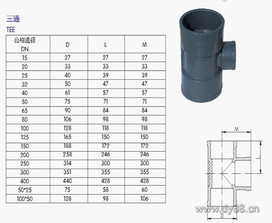 UPVC管、各(gè)类管材与法兰